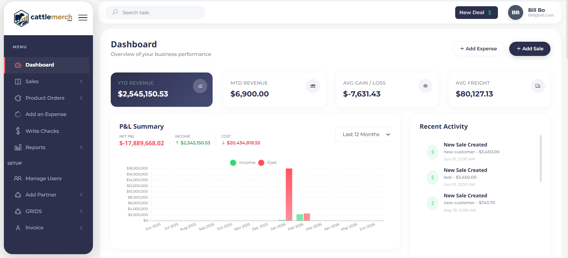 CattleMerch Dashboard — Revenue tracking, P&L summary, sales management